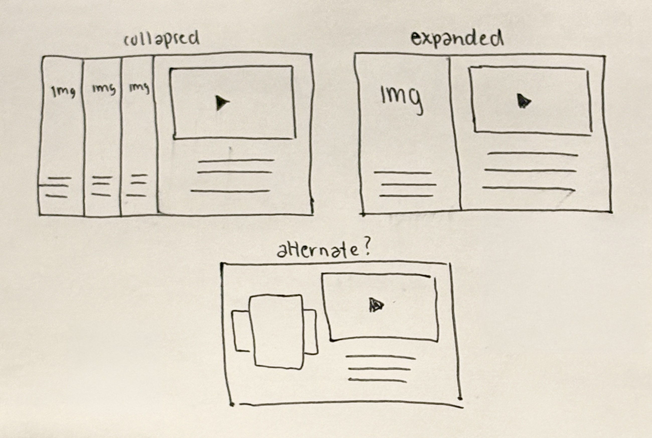 Hand-drawn wireframe sketches showing three design layouts: a collapsed layout with three narrow image panels and a larger content area with a play icon, an expanded layout with one image panel and a larger content area with a play icon, and an alternate layout with stacked images beside a content area with a play icon.