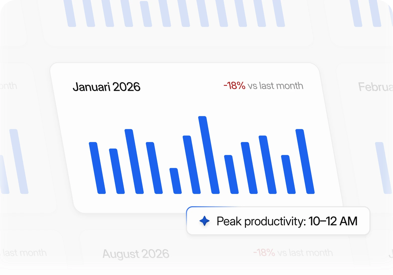Slotwyse AI meeting analytics chart highlighting peak productivity hours