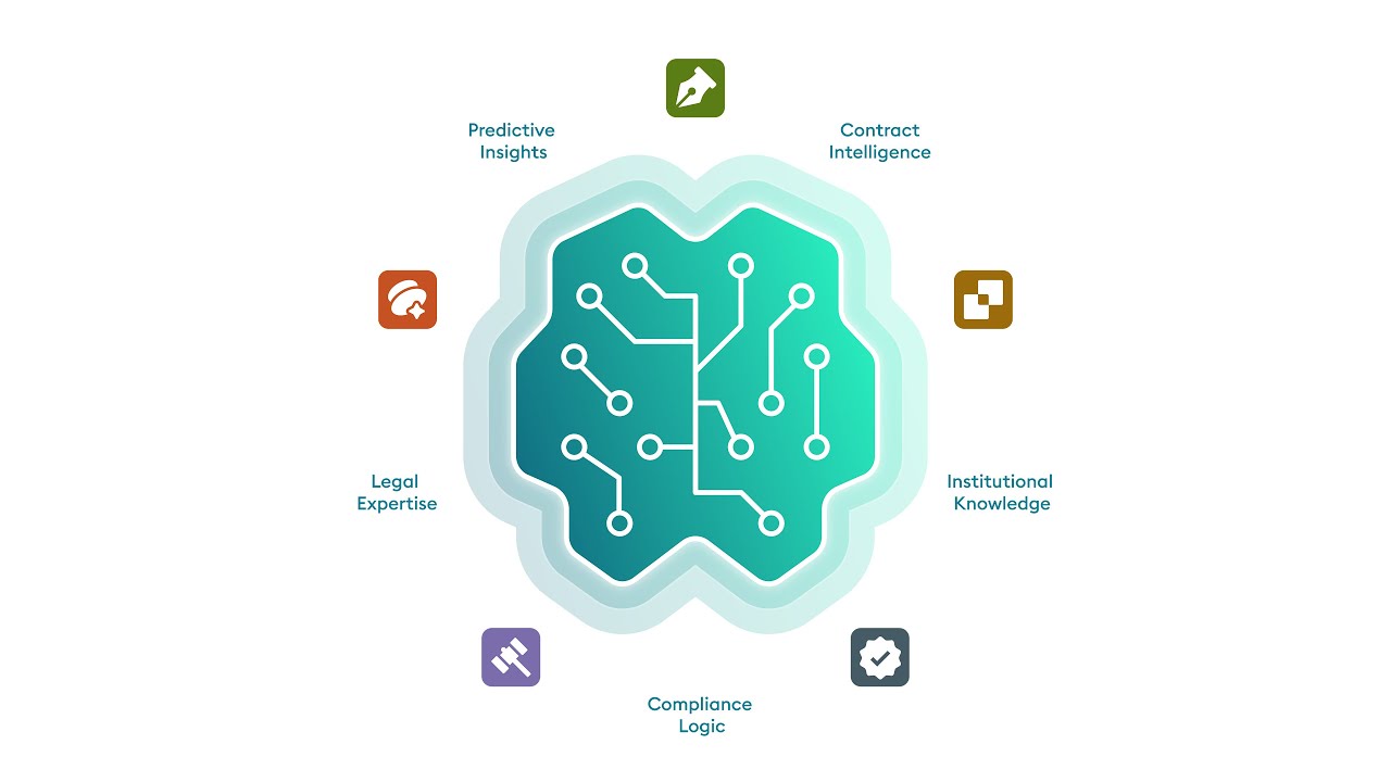 How Eudia's Company Brain Turns Company Intelligence into an Enterprise Brain