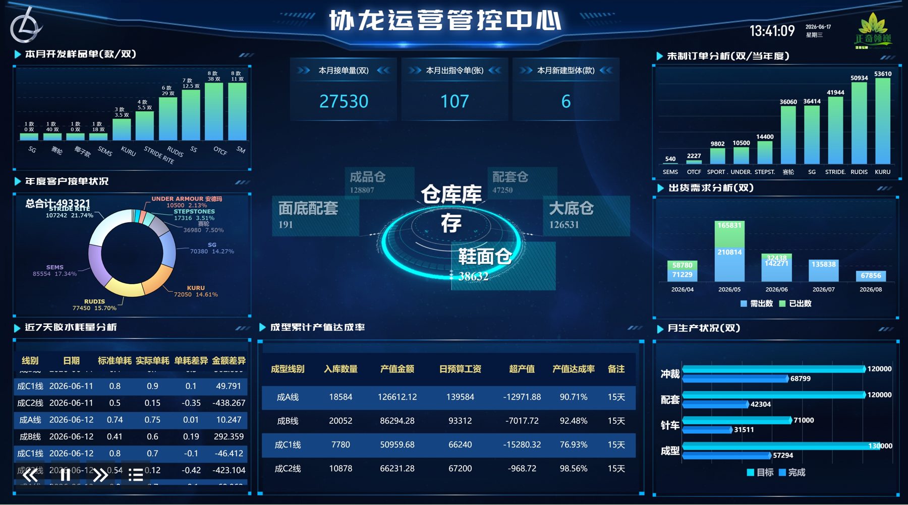 Real-time production management dashboard