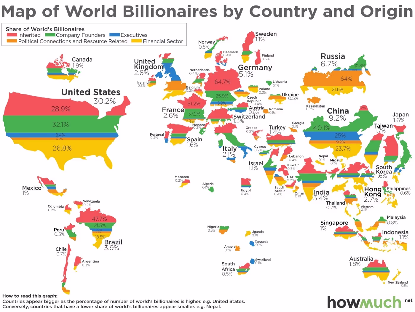 Diário de um VC: o futuro das fortunas brasileiras