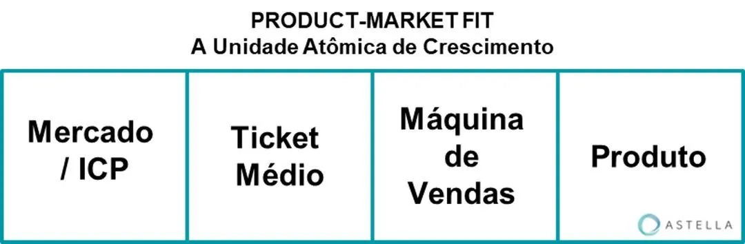 Playbook de Product-Market Fit #1: Introdução