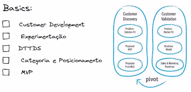 Playbook de Product-Market Fit #2: Alguns Fundamentos Básicos