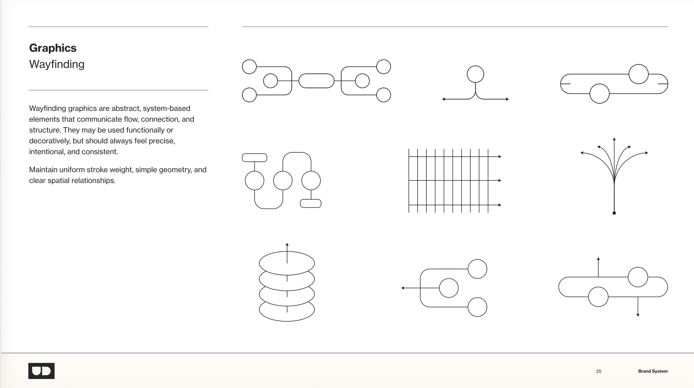 Urban Dynamics 3
