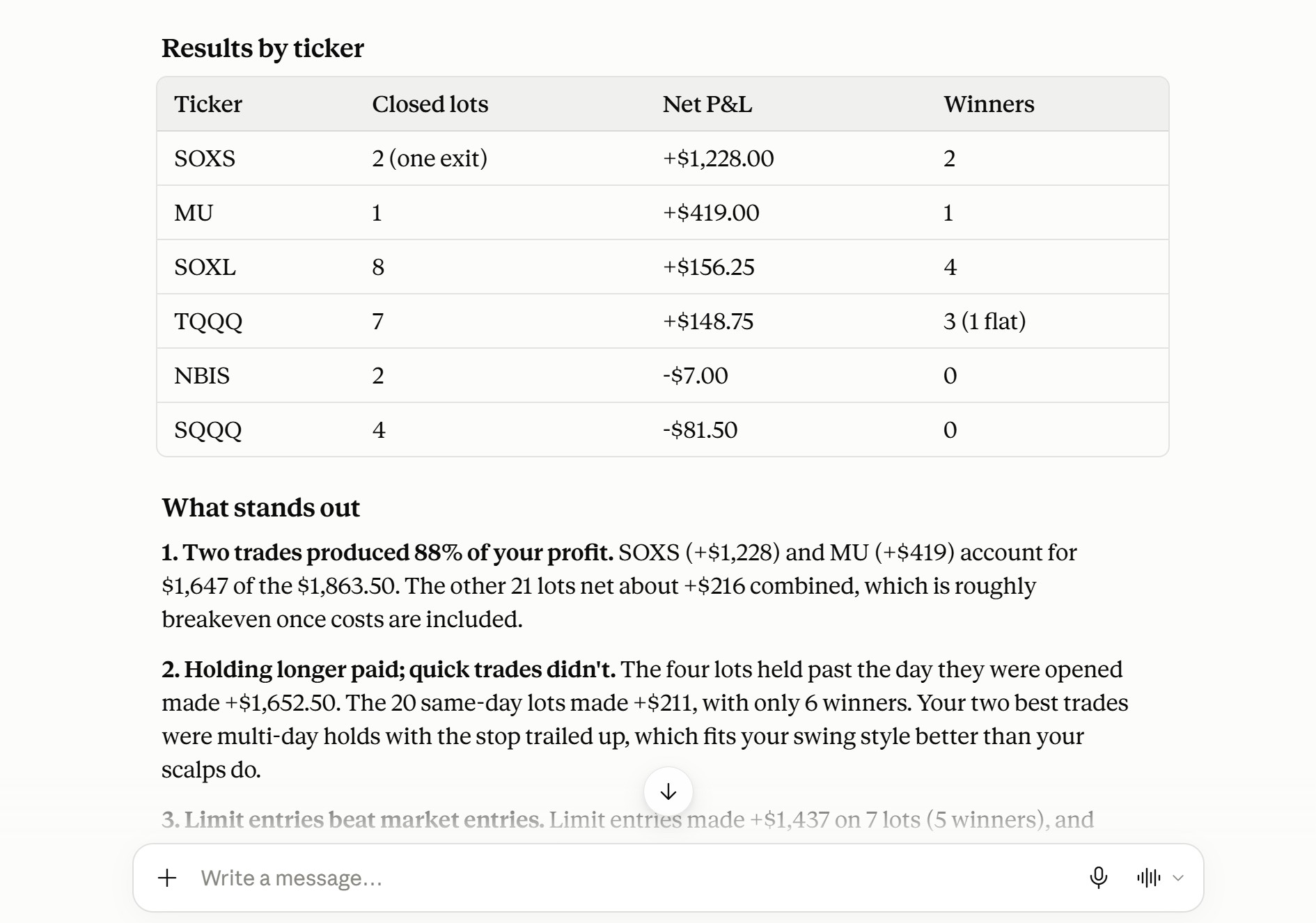 Claude performance review table of closed trades by ticker with net P&L and winners