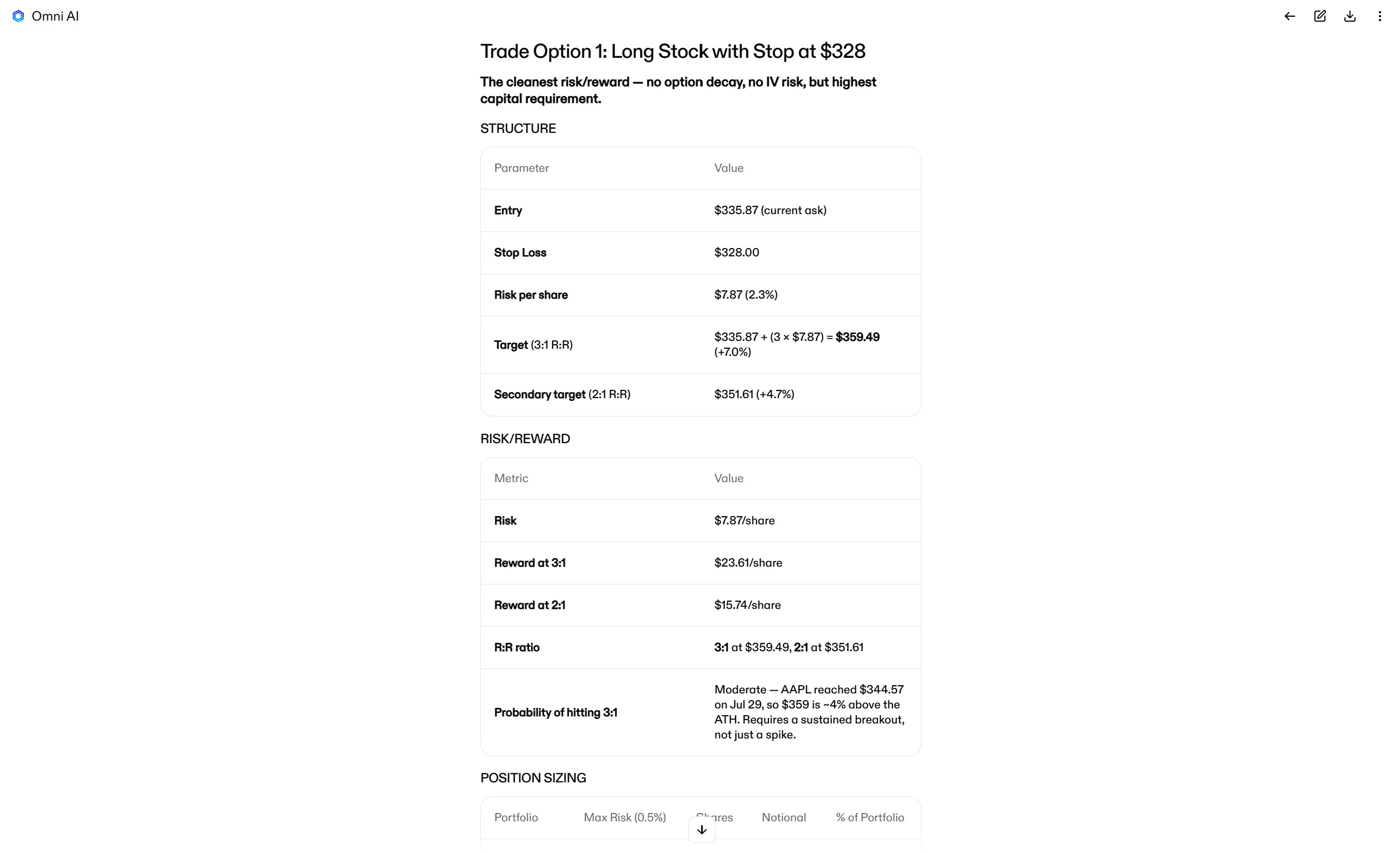 Omni AI trade plan for a long AAPL position with a $328 stop loss, 3:1 and 2:1 targets, and risk per share