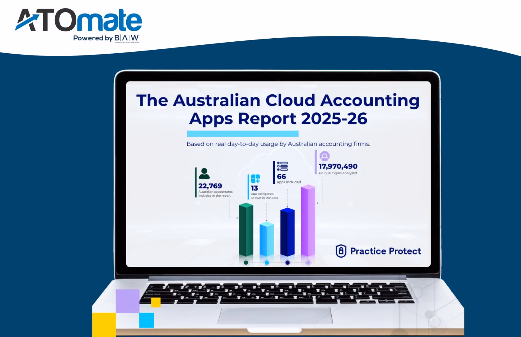 ATO Document Automation what the industry report is telling us