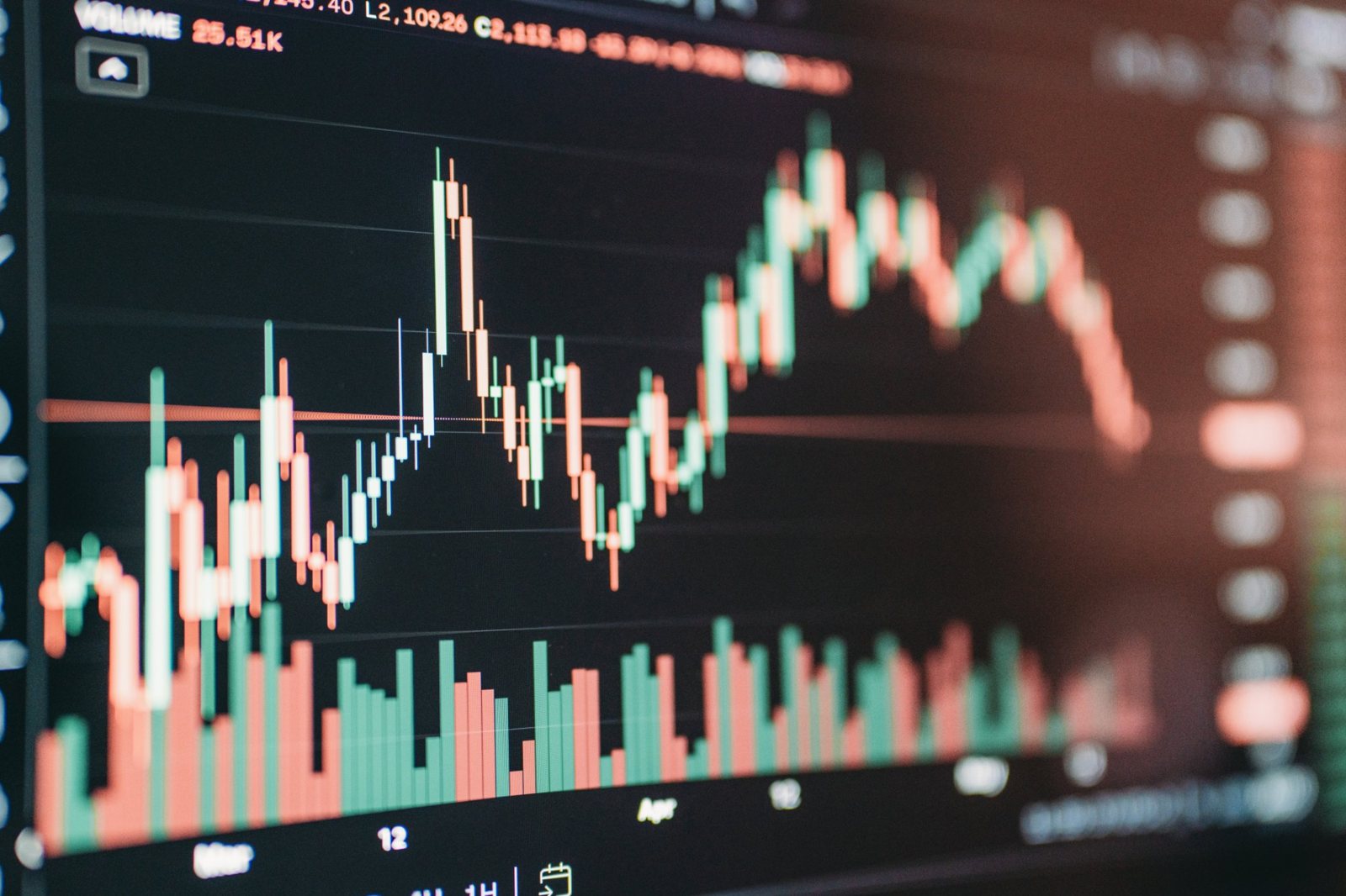 Candlestick price chart and trading volumes on a monitor