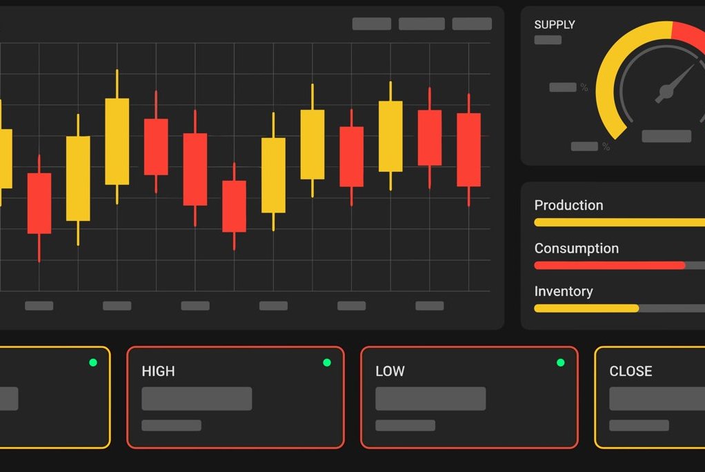 Energy trading dashboard with candlestick price chart, supply and demand gauge and production levels