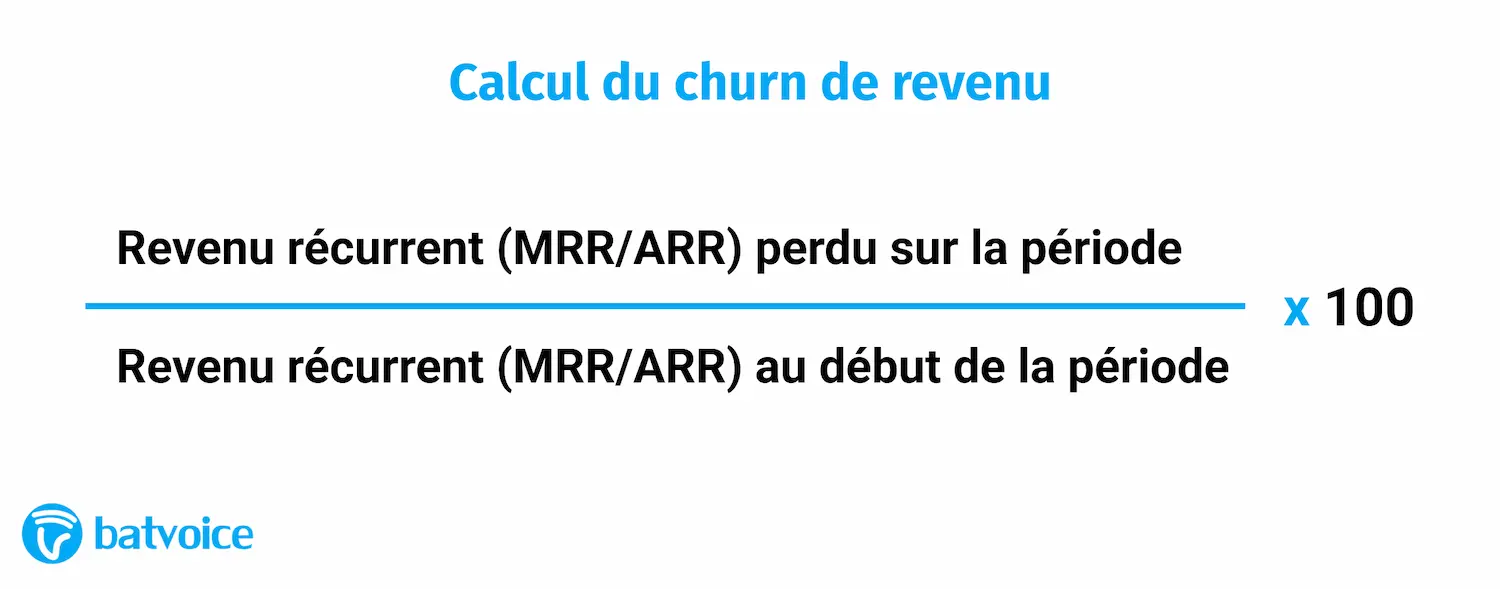 Infographic of the revenue churn calculation formula