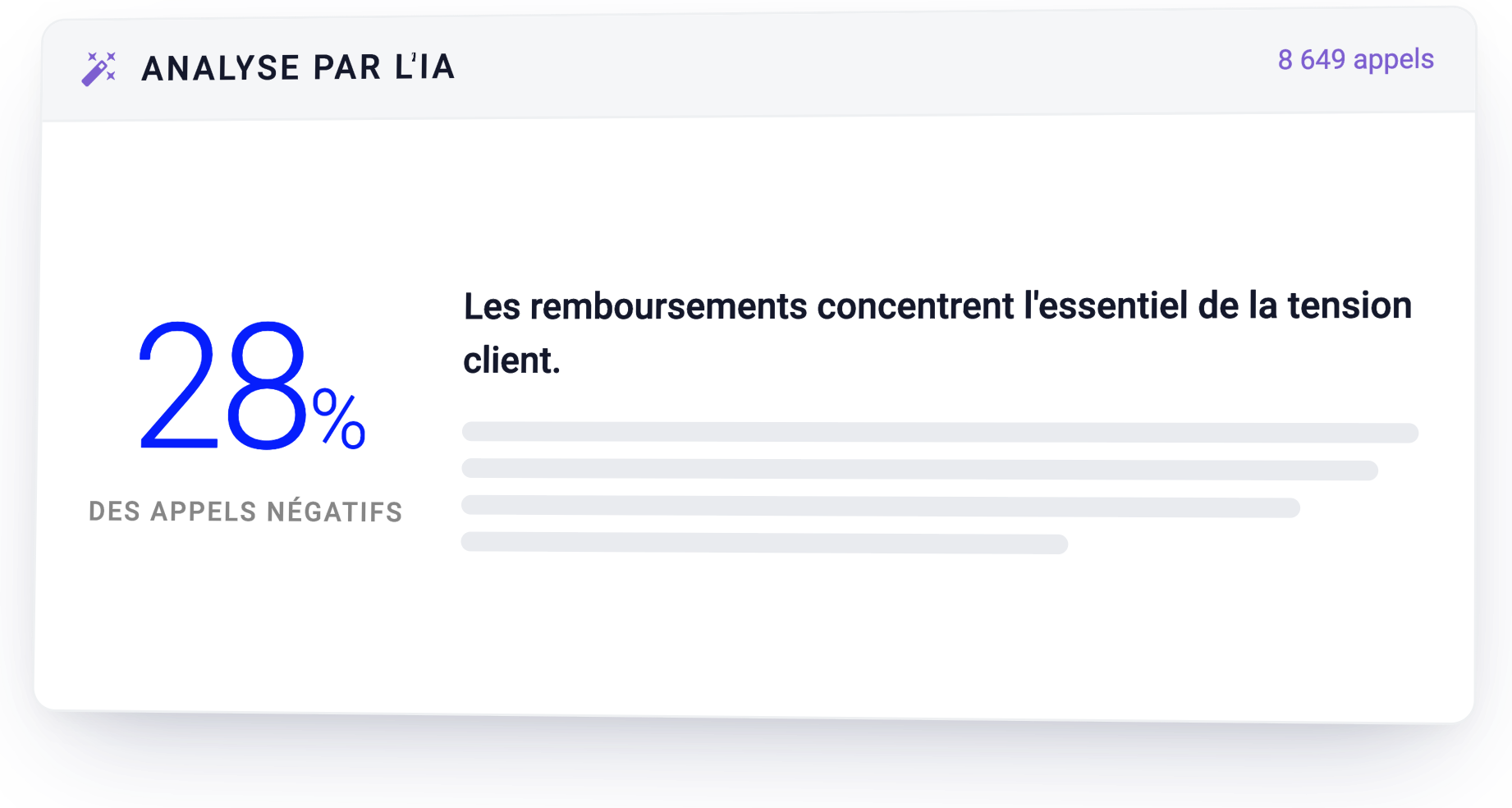 Analyse par l'IA des appels négatifs et de leurs causes