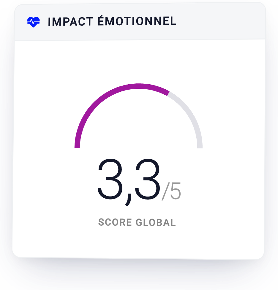 Impact émotionnel : score global des appels