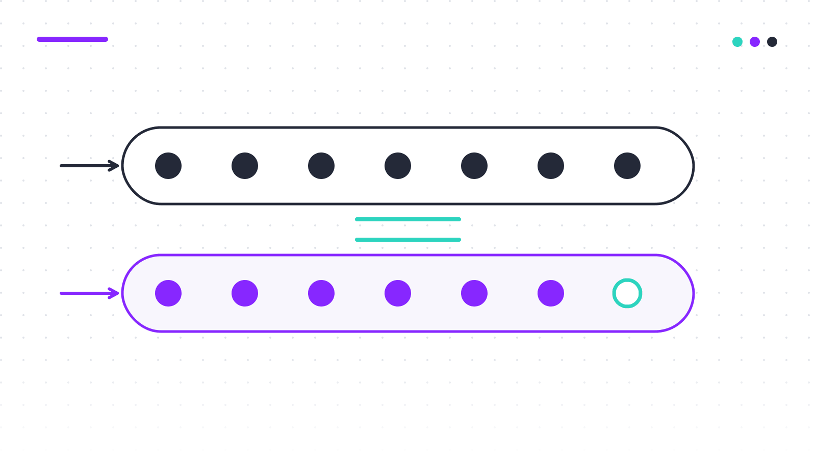 Abstract illustration: two parallel lanes of requests compared side by side