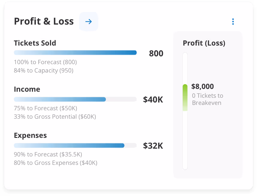 Dashboard mockup