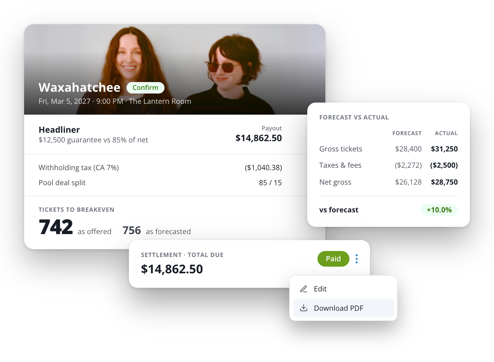 An Opendate settlement showing the guarantee against 85% of net, tickets to breakeven, and forecast versus actual gross.