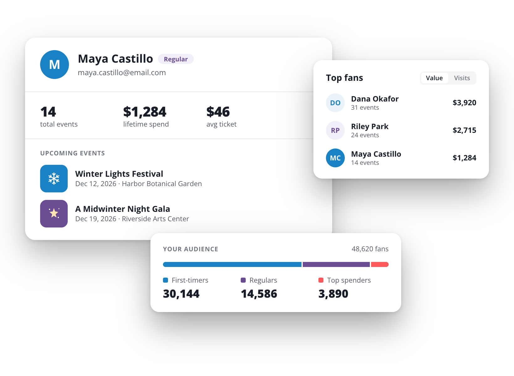 Dashboard mockup