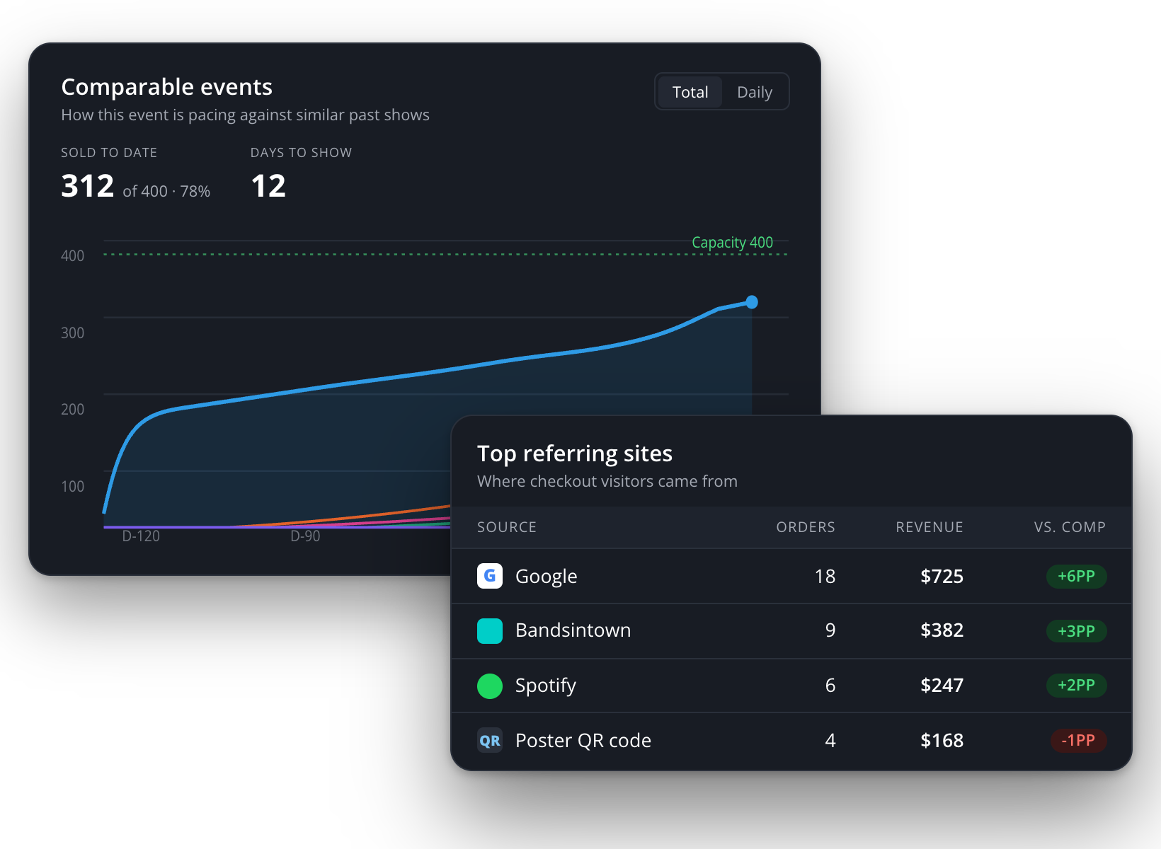 Dashboard mockup