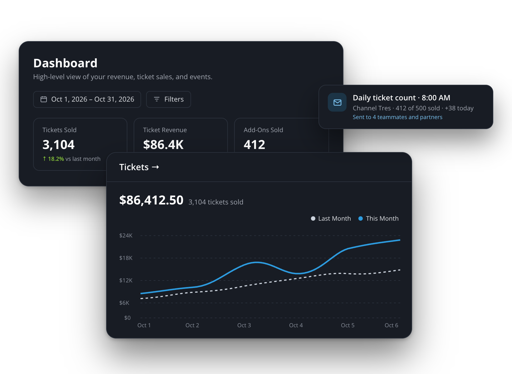 Dashboard mockup