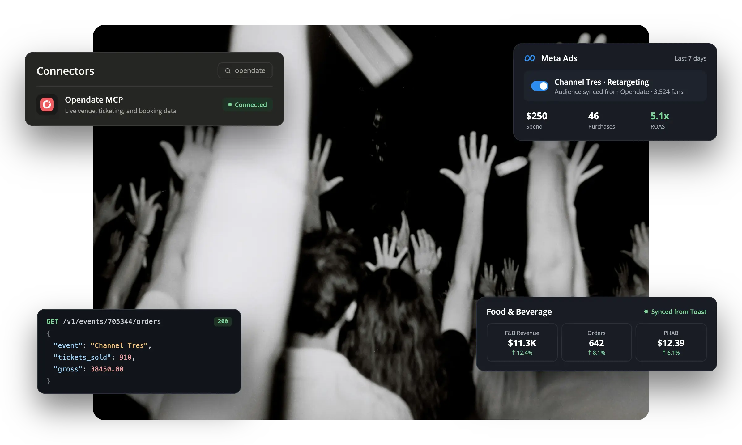Dashboard mockup
