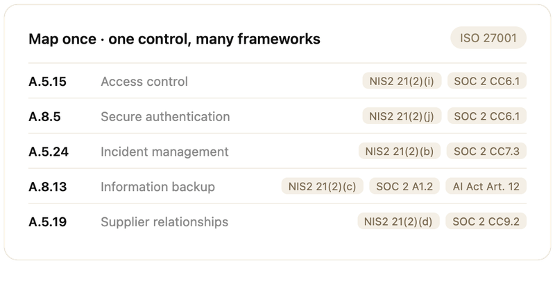 Teddy mapping one control set across frameworks