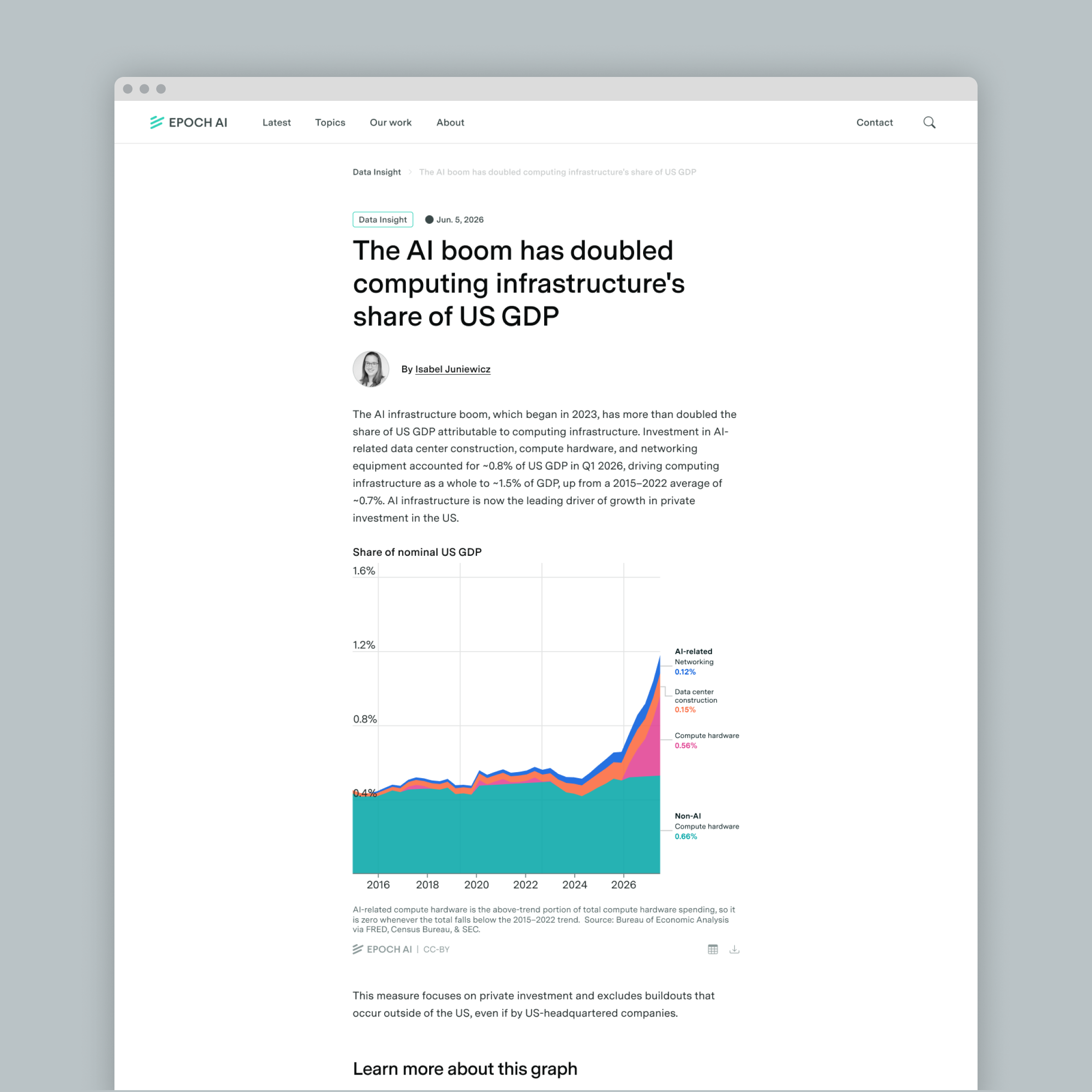 Research article layout for Epoch AI