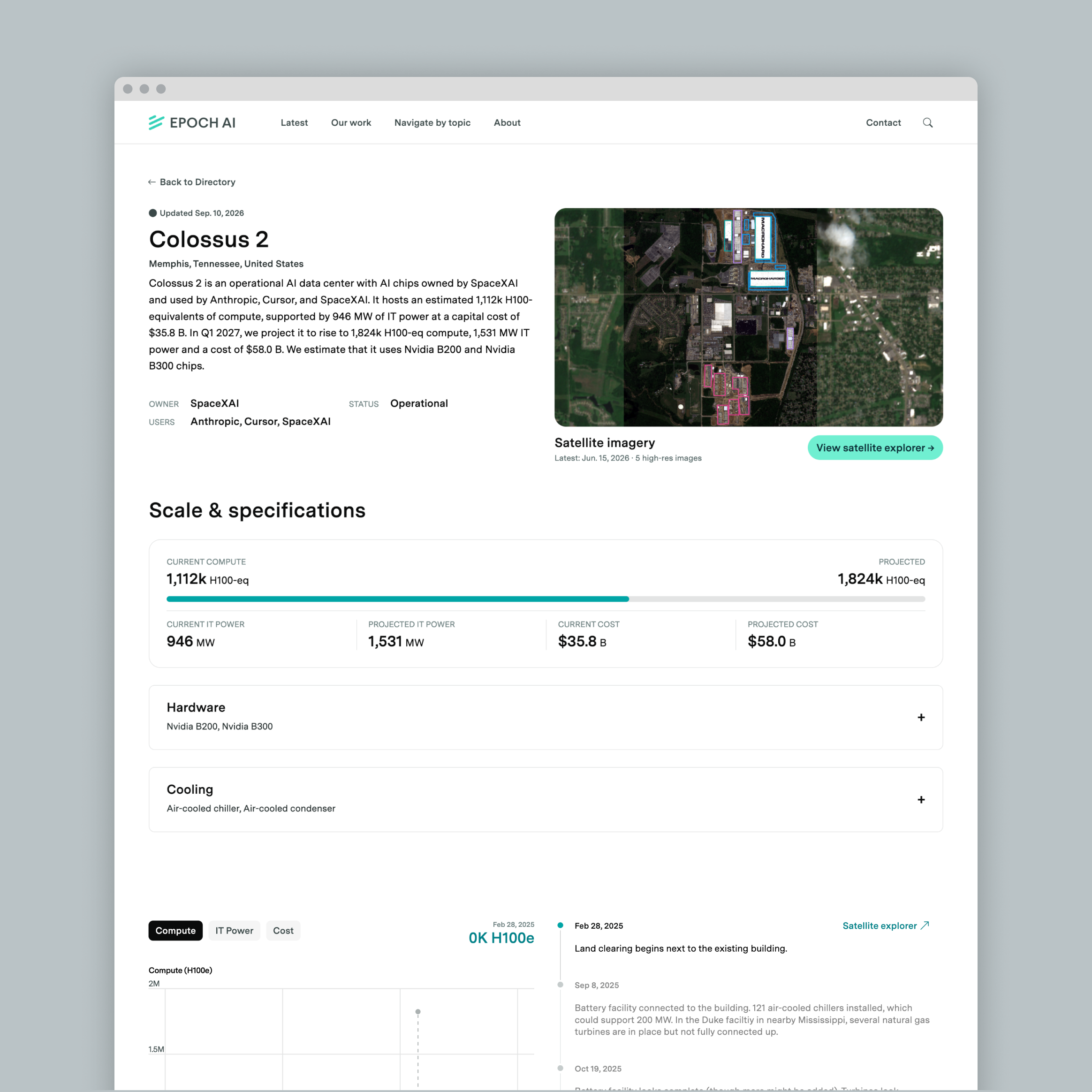 Detailed information about an AI data center