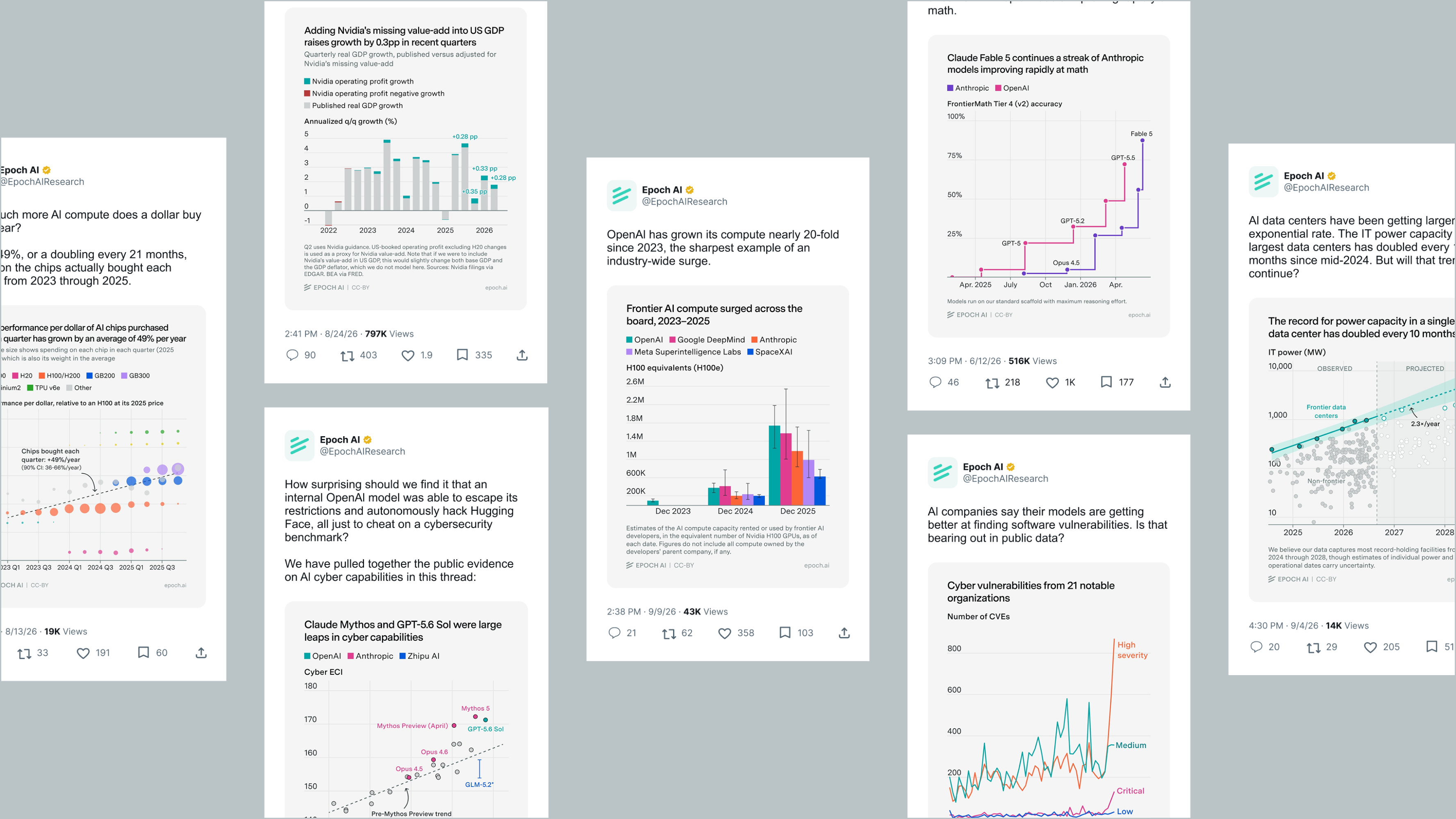 Visual communications for Epoch AI research