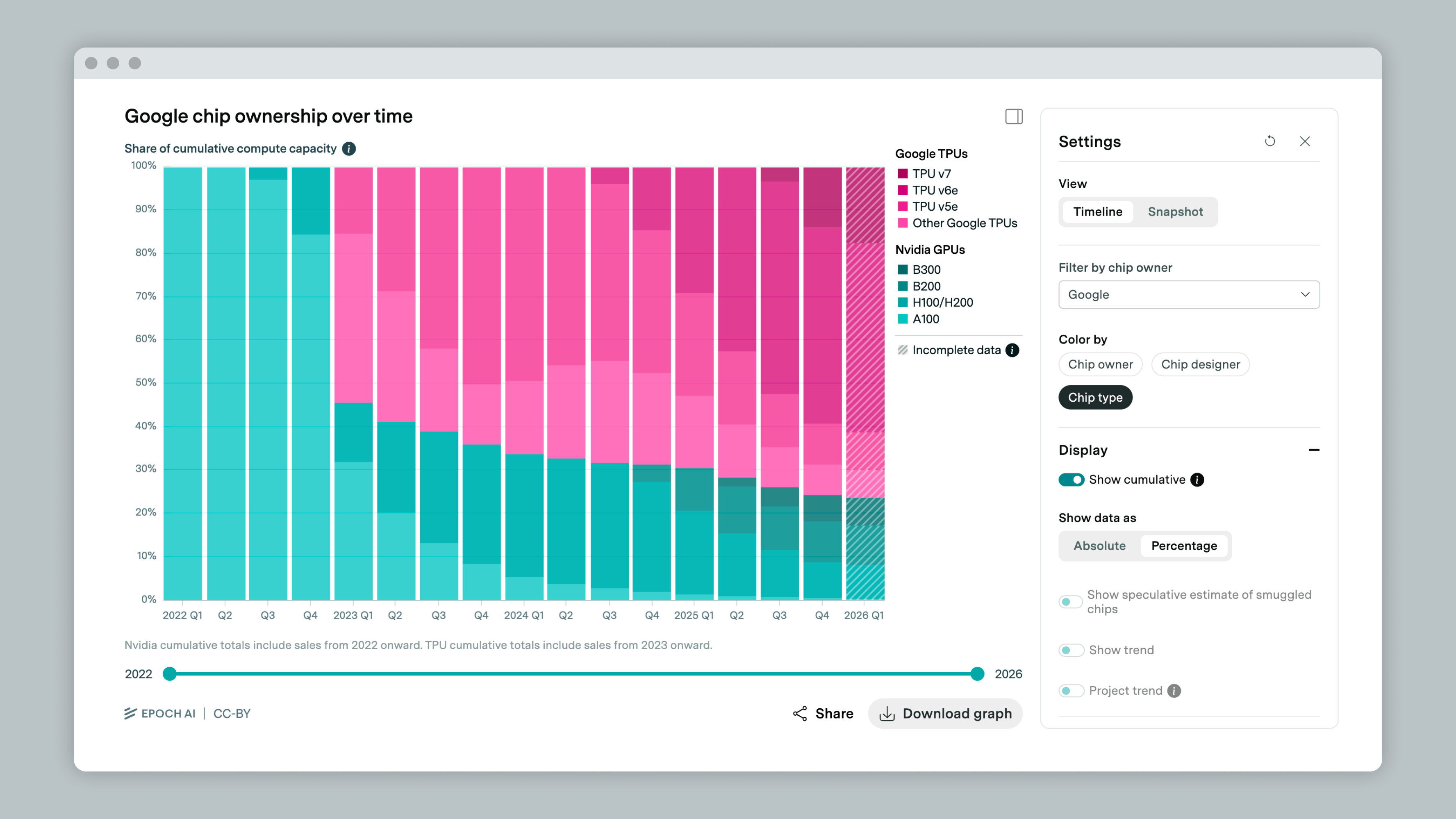 Interactive chart for exploring Epoch AI research