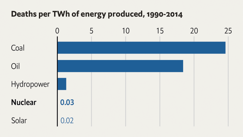 Power access in sub-Saharan Africa project image