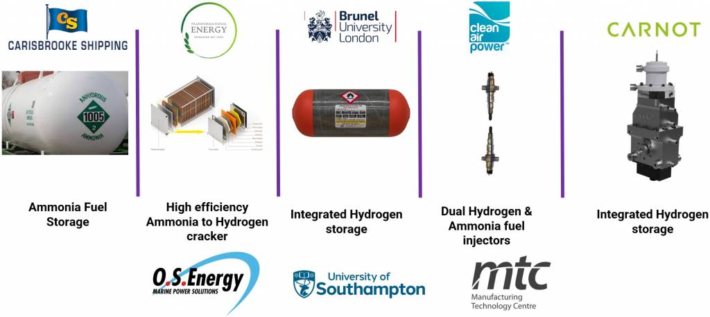 High Efficiency Ammonia Power for the Maritime Industry consortium graphic