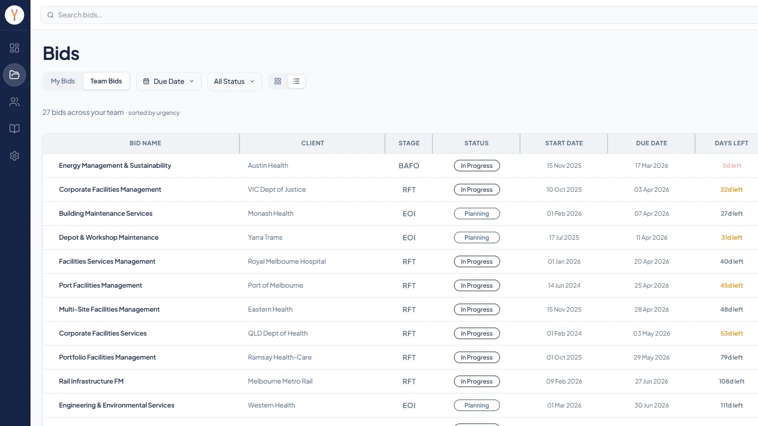Synthrics team bids list showing each bid's client, stage, status, due date and bid manager