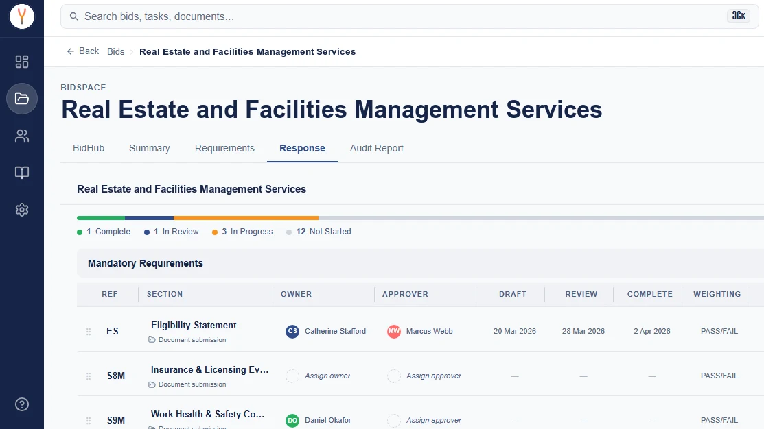 Synthrics response plan showing each section's owner, approver, due dates, weighting and status