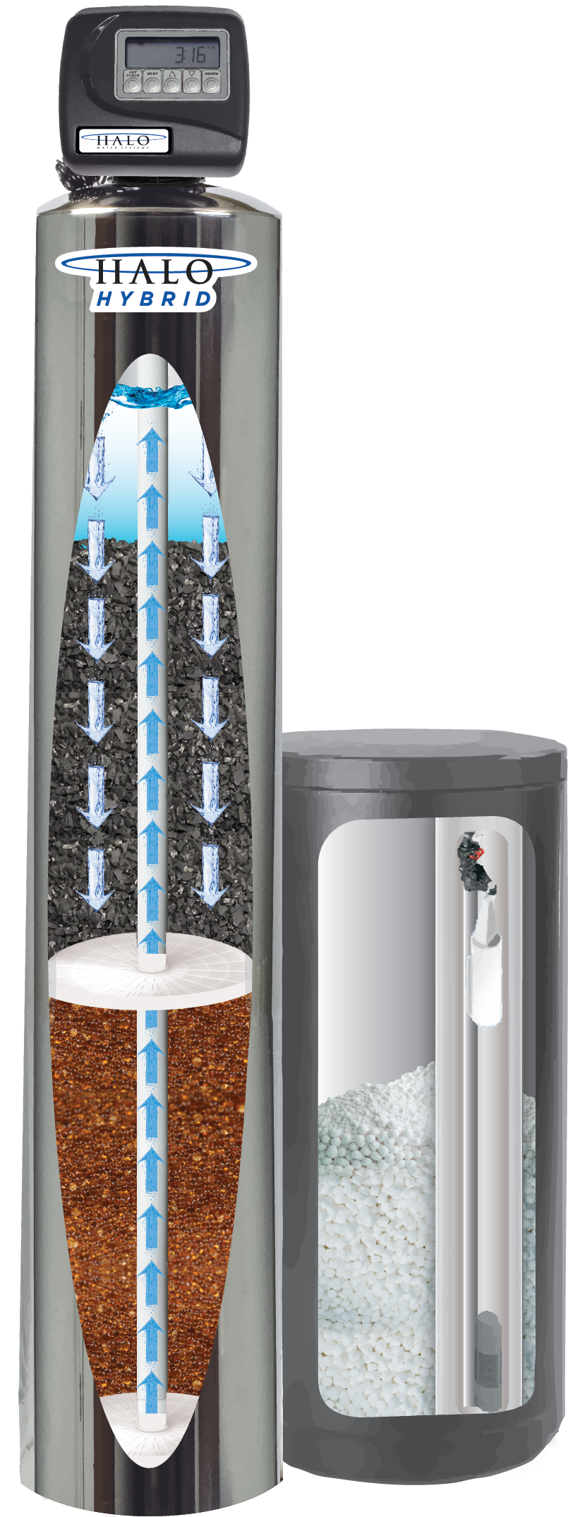 HALO Hybrid Whole House Filtration & Softening