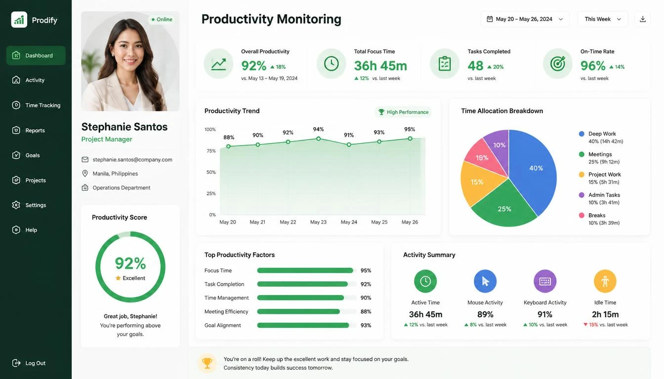 Productivity Monitoring — image supplied in Website Official.pdf