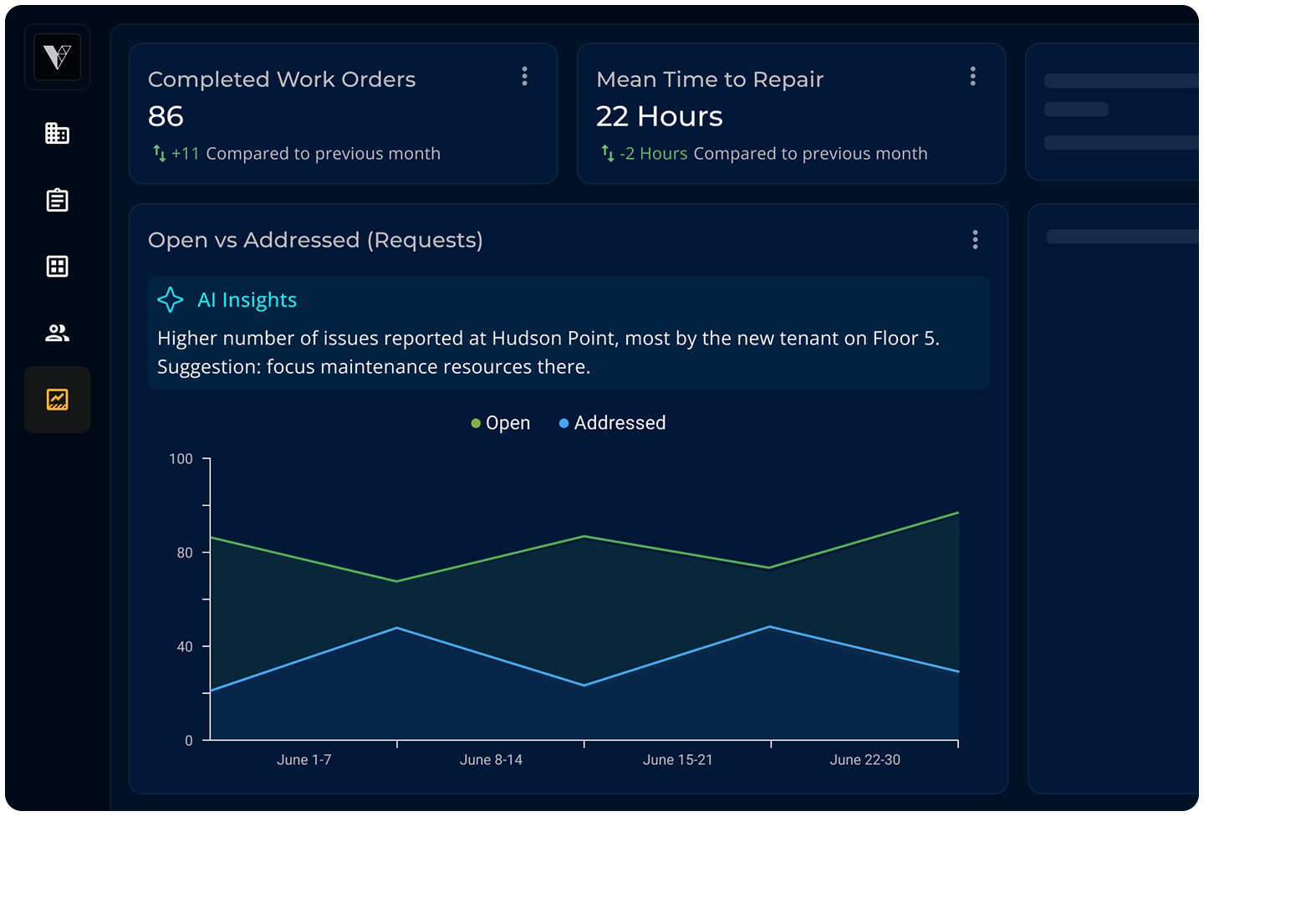 Facility analytics dashboard with location insights