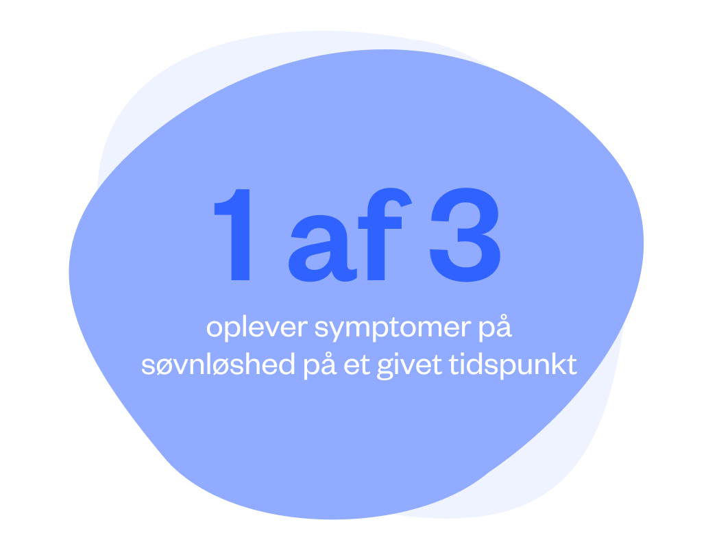 1 af 3 oplever symptomer på søvnproblemer på et givent tidspunkt