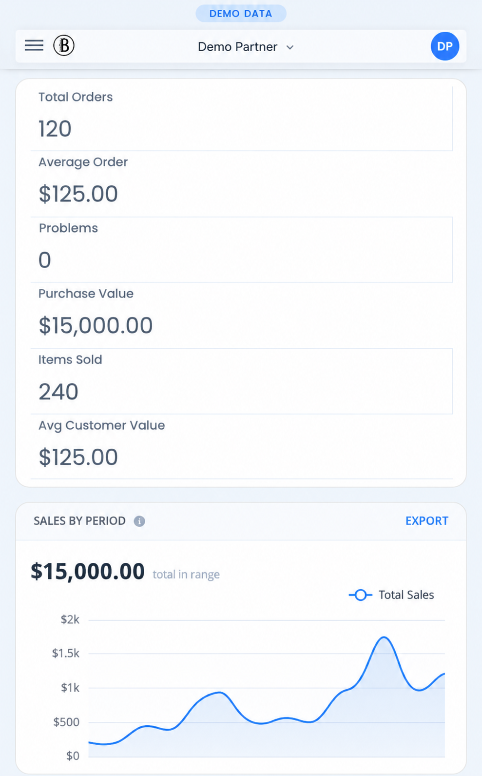 Bottle Nexus analytics screen with fictional demo figures