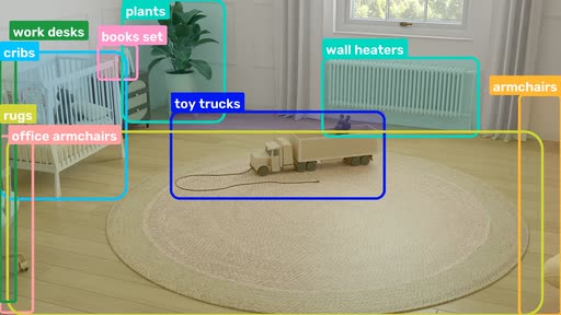 The same frame with a labelled box around every object