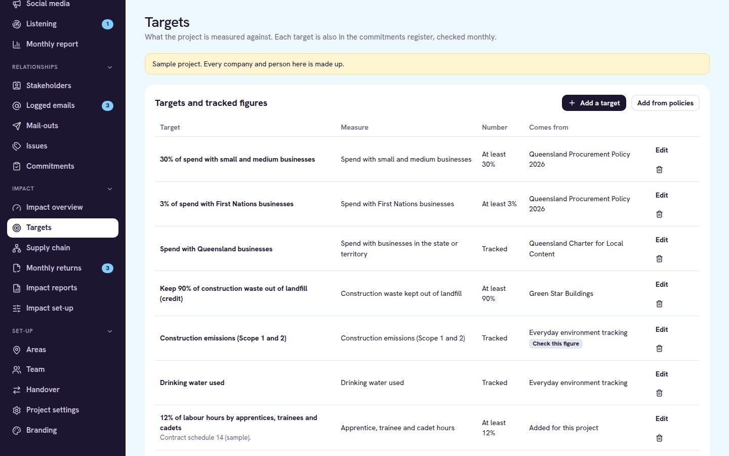 Targets list showing each target, its measure and the policy it comes from