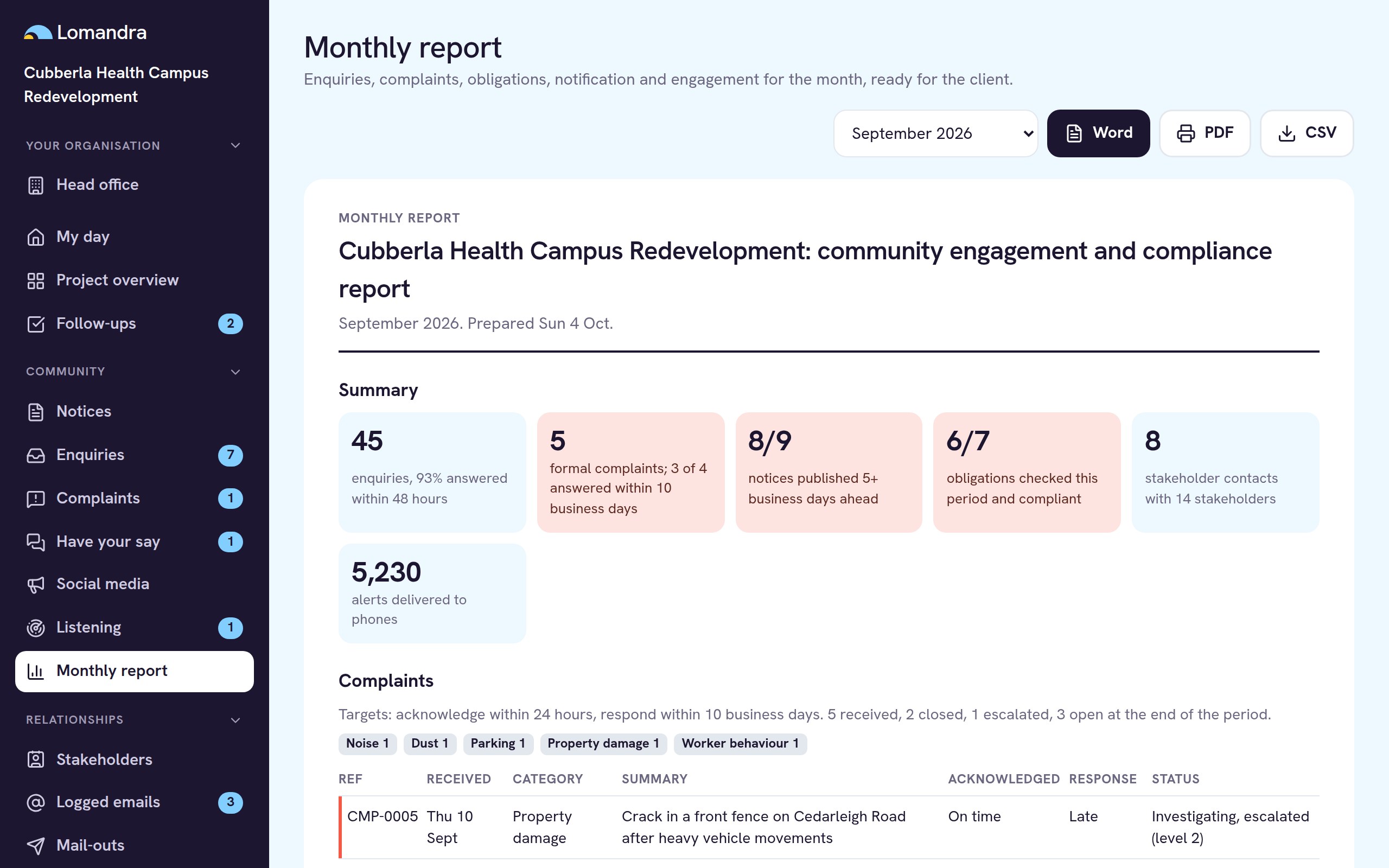 Monthly community engagement and compliance report