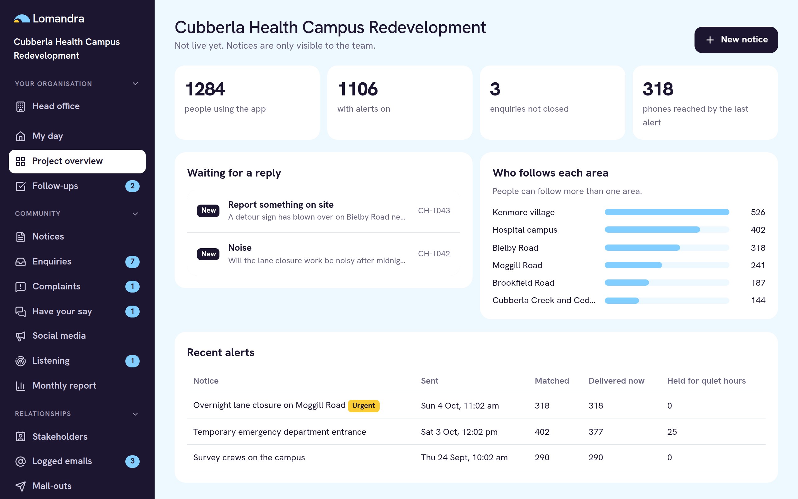Engage console overview for the sample Cubberla Health Campus project