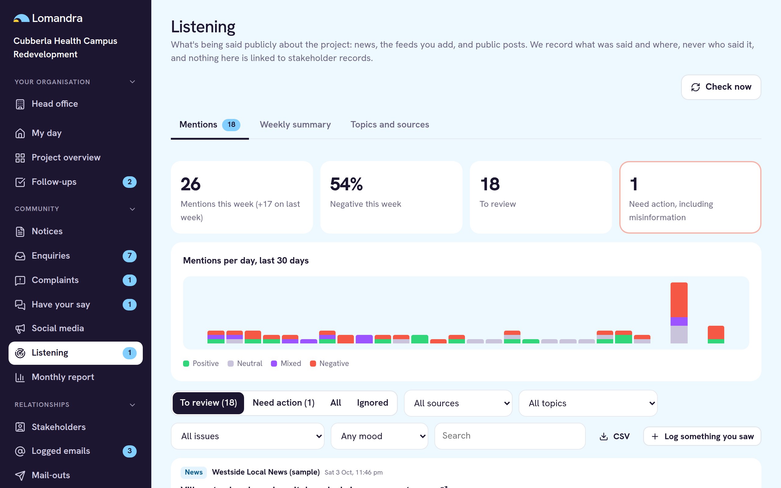Social listening dashboard with mentions over time