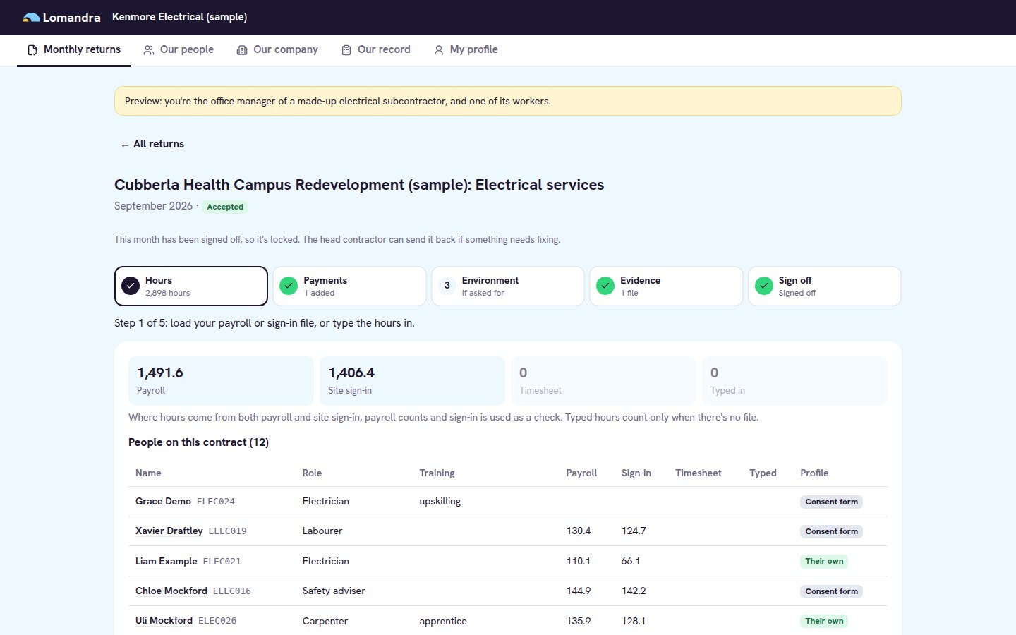 A sample subcontractor's monthly return with payroll and sign-in hours per person