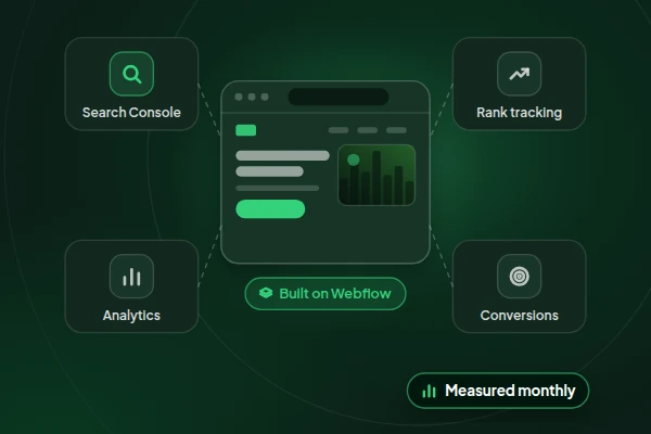 Illustration of a website built on Webflow, connected to Search Console, analytics, rank tracking and conversion tracking