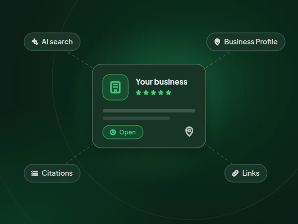 Illustration of a business profile with five stars linked to AI search, the Google Business Profile, citations and links