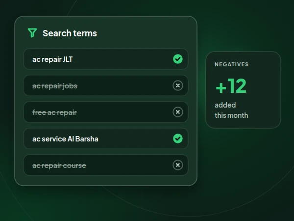 Illustration of a search terms list where relevant searches are kept and irrelevant ones are added as negatives