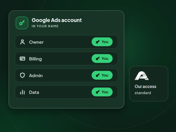 Illustration of a Google Ads account where you are the owner, billing contact, admin and data holder, with standard access for us
