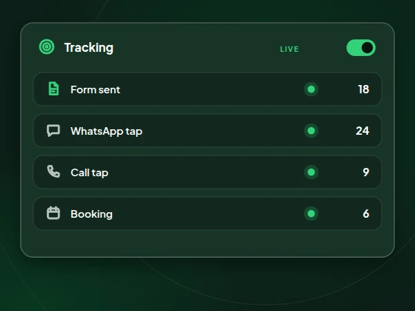 Illustration of live conversion tracking counting form sends, WhatsApp taps, call taps and bookings