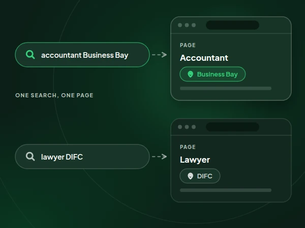 Illustration of two searches, accountant Business Bay and lawyer DIFC, each with its own page