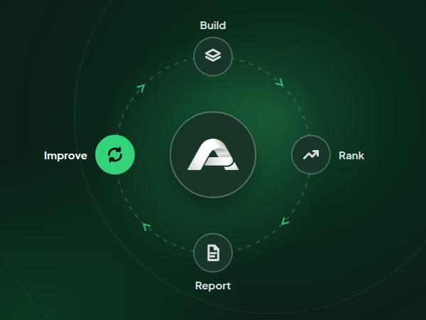 Illustration of the Apex Digital mark inside a continuous loop of build, rank, report and improve